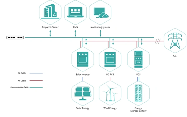 Solar- & Windparks